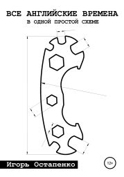 Все английские времена в одной простой схеме